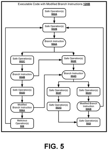 Another executable code with modified branch instructions., drawing sheet 5 from US 2026/0278094 A1