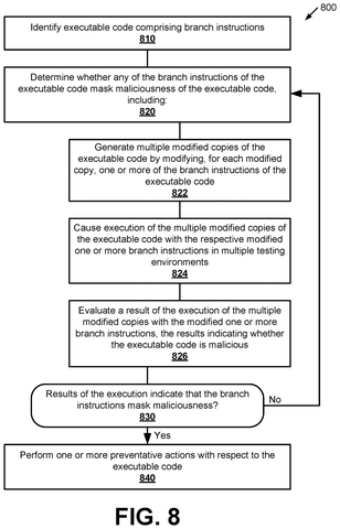Example code with a modified conditional jump., drawing sheet 7 from US 2026/0278094 A1