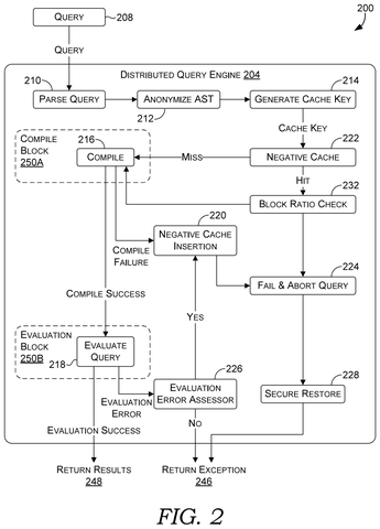 Flowchart for processing queries., drawing sheet 2 from US 2026/0278144 A1