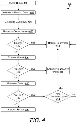 Flowchart for query processing., drawing sheet 5 from US 2026/0278144 A1