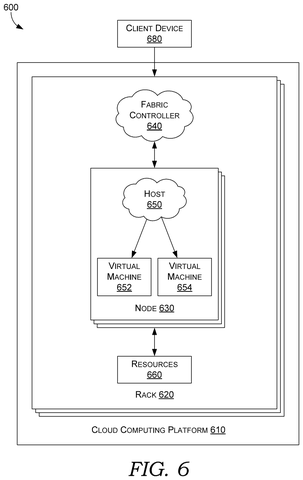 Cloud computing platform architecture., drawing sheet 7 from US 2026/0278144 A1