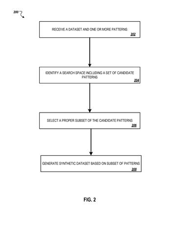 Steps to generate synthetic data, drawing sheet 2 from US 2026/0278150 A1