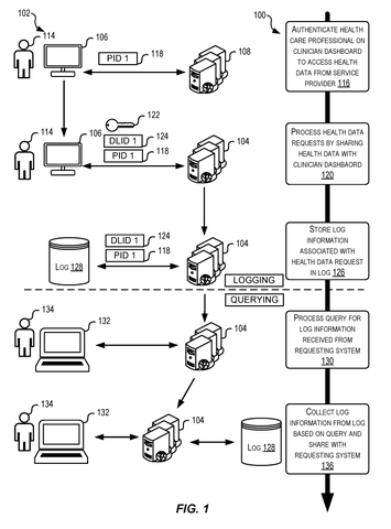 Health record access tracking system., drawing sheet 1 from US 2026/0278157 A1