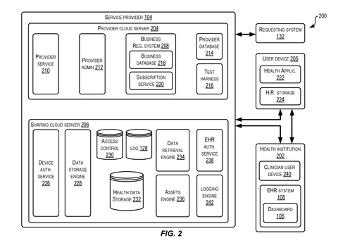 Service provider and connected systems., drawing sheet 2 from US 2026/0278157 A1