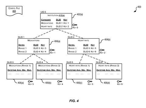 Hierarchical health data configuration file., drawing sheet 4 from US 2026/0278157 A1