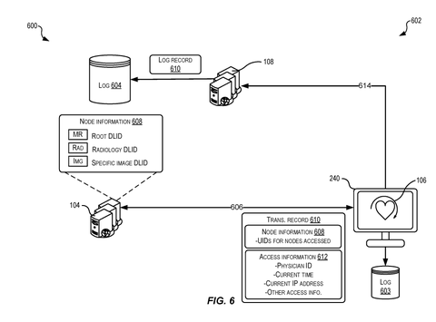 Encrypted log records for health data., drawing sheet 6 from US 2026/0278157 A1