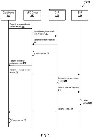 Content request and response steps., drawing sheet 2 from US 2026/0278169 A1