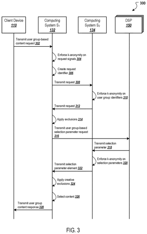 Privacy-preserving content selection process., drawing sheet 3 from US 2026/0278169 A1