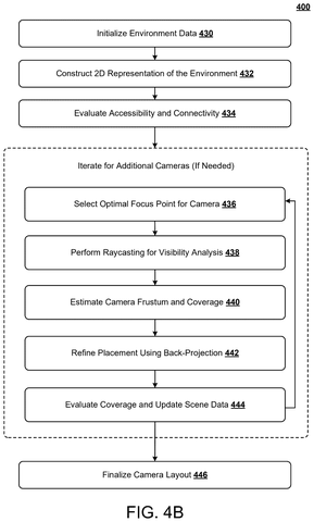 Camera placement optimization flowchart., drawing sheet 6 from US 2026/0278187 A1