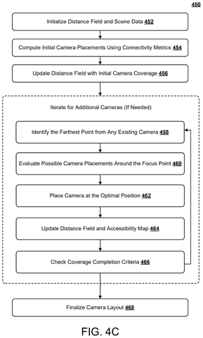Camera placement iteration flowchart., drawing sheet 7 from US 2026/0278187 A1