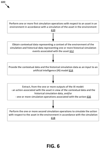 AI model for simulation operations flowchart., drawing sheet 6 from US 2026/0278209 A1