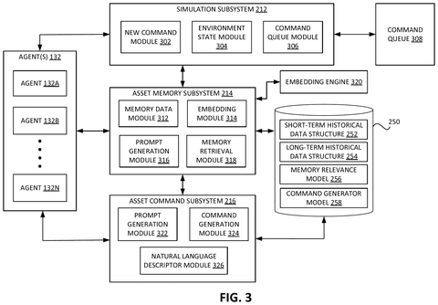 Simulation and asset memory subsystems., drawing sheet 3 from US 2026/0278210 A1