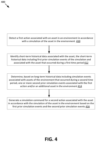 Generating simulation commands flowchart., drawing sheet 4 from US 2026/0278210 A1
