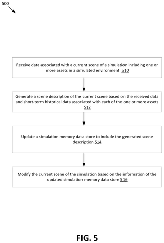 Updating simulation memory flowchart., drawing sheet 5 from US 2026/0278210 A1