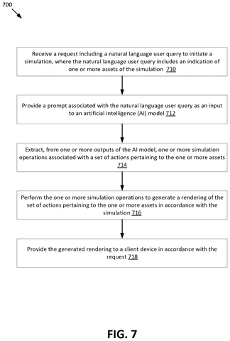 Natural language simulation request flowchart., drawing sheet 7 from US 2026/0278210 A1