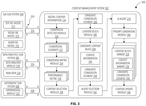 Content management system components., drawing sheet 3 from US 2026/0278245 A1