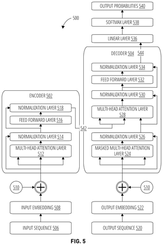 Encoder-decoder neural network architecture., drawing sheet 5 from US 2026/0278245 A1