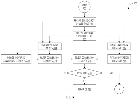 Flowchart for finding conversion elements., drawing sheet 7 from US 2026/0278245 A1