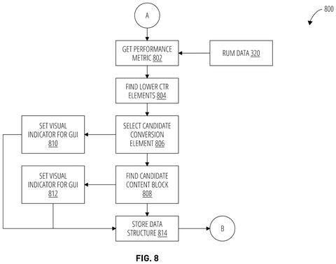 Flowchart for selecting content blocks., drawing sheet 8 from US 2026/0278245 A1