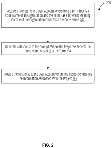 AI response to internal code names., drawing sheet 4 from US 2026/0278246 A1