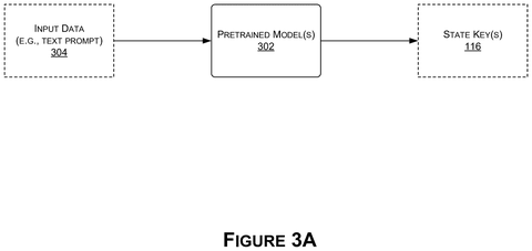 Pretrained model generating state keys., drawing sheet 3 from US 2026/0278249 A1