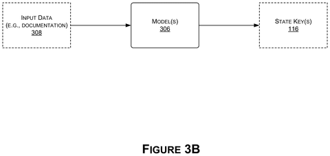 Model generating state keys from documentation., drawing sheet 4 from US 2026/0278249 A1