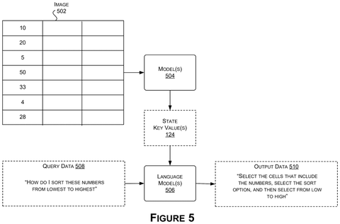 Sorting numbers with AI assistance., drawing sheet 7 from US 2026/0278249 A1