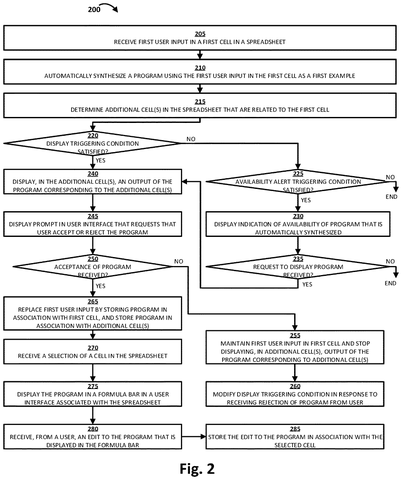 Steps for automatic program synthesis., drawing sheet 2 from US 2026/0278259 A1