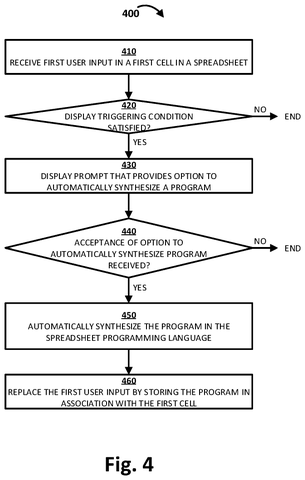 Steps for automatic program synthesis., drawing sheet 4 from US 2026/0278259 A1