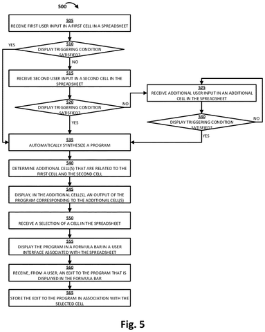 Steps for program synthesis and editing., drawing sheet 5 from US 2026/0278259 A1