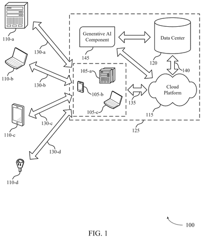 Devices connecting to cloud AI., drawing sheet 1 from US 2026/0278268 A1