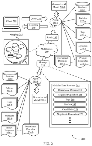 Client interacting with AI agents., drawing sheet 2 from US 2026/0278268 A1