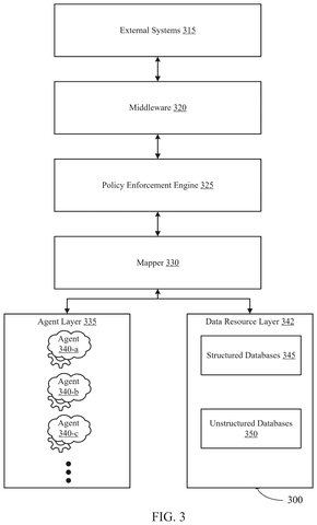 External systems and data resources., drawing sheet 3 from US 2026/0278268 A1