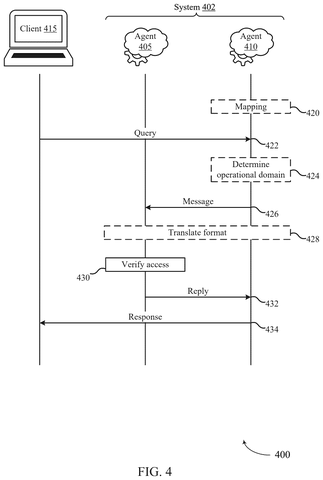 Client query to AI agents., drawing sheet 4 from US 2026/0278268 A1