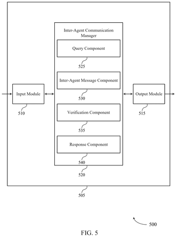 Inter-agent communication manager components., drawing sheet 5 from US 2026/0278268 A1