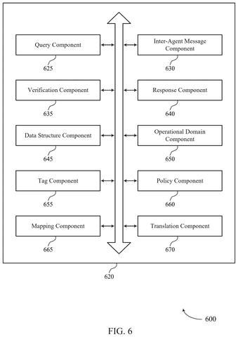 AI agent system components., drawing sheet 6 from US 2026/0278268 A1