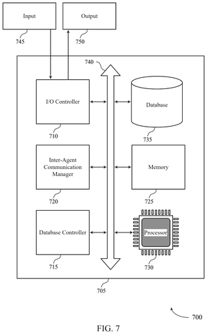 Computer system with AI manager., drawing sheet 7 from US 2026/0278268 A1