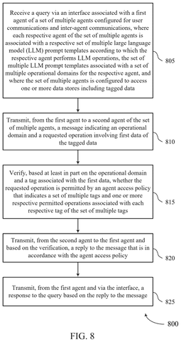 Steps for AI agent communication., drawing sheet 8 from US 2026/0278268 A1