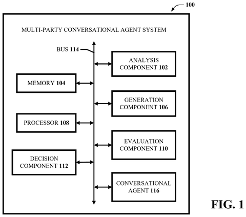 Multi-party conversational agent system components., drawing sheet 1 from US 2026/0278283 A1