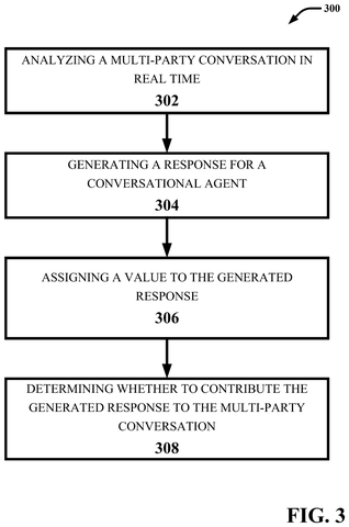 Steps for AI conversation contribution., drawing sheet 3 from US 2026/0278283 A1