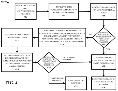 Detailed AI conversation contribution process., drawing sheet 4 from US 2026/0278283 A1