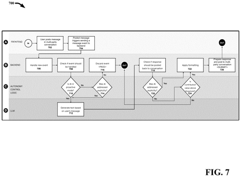 AI conversation autonomy control logic., drawing sheet 7 from US 2026/0278283 A1