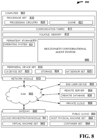 Computer system for conversational AI., drawing sheet 8 from US 2026/0278283 A1
