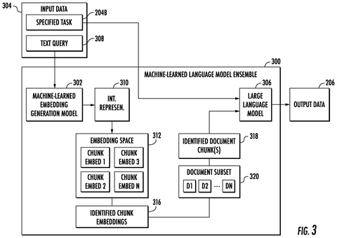 Language model ensemble for document search., drawing sheet 5 from US 2026/0278290 A1