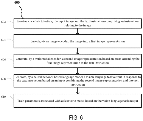 Steps for vision-language task output., drawing sheet 7 from US 2026/0278302 A1