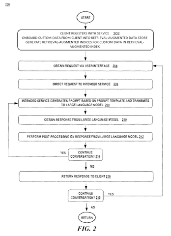 AI service request workflow, drawing sheet 2 from US 2026/0278303 A1