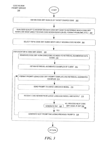 Code review process, drawing sheet 3 from US 2026/0278303 A1