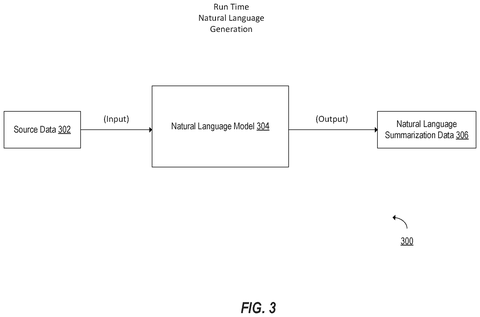 Natural language generation process., drawing sheet 3 from US 2026/0278306 A1