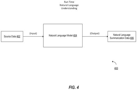 Natural language understanding process., drawing sheet 4 from US 2026/0278306 A1