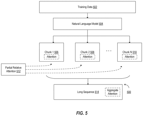 Training a long sequence model., drawing sheet 5 from US 2026/0278306 A1